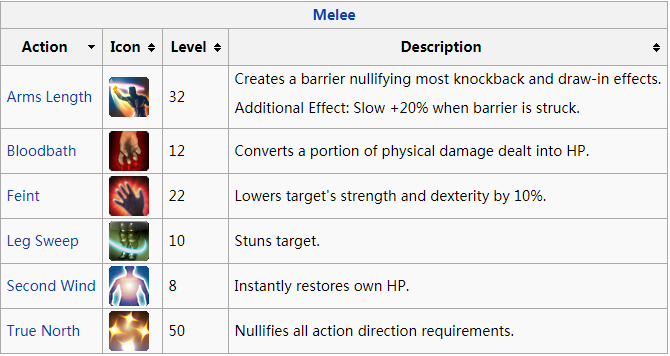 FF14 Melee DPS Action Description